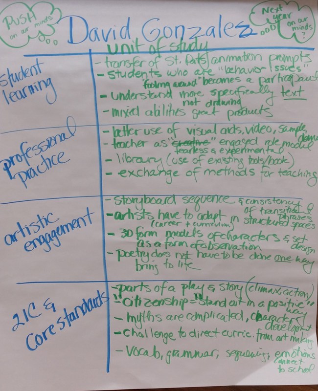 C3 - Creative Classroom Collaboratives C3 SQUARED